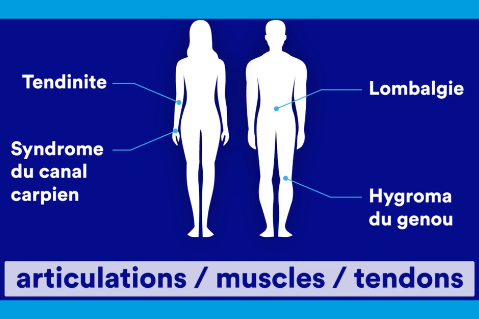 Troubles musculo-squelettiques TMS