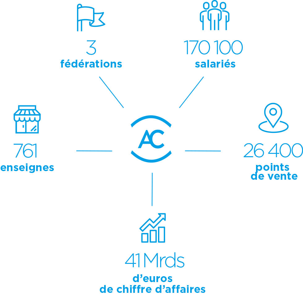 alliance-du-commerce-chiffres