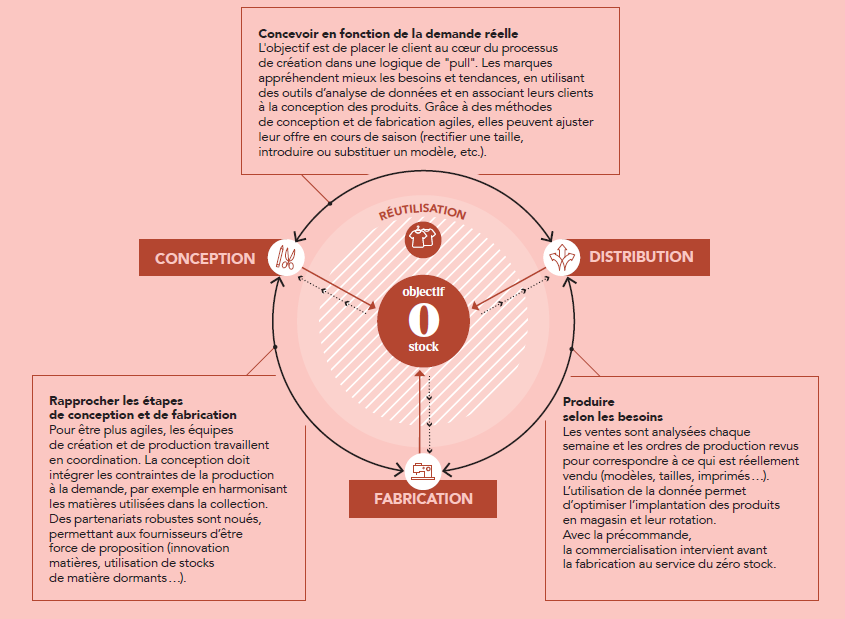 infographie les cahiers de la mode durable 1