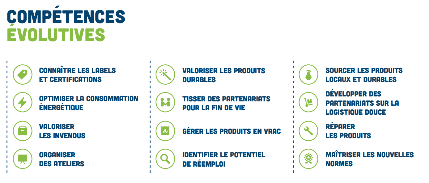 compétences évolutives compétences évolutives
