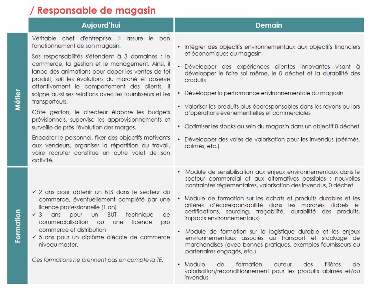 Responsable de magasin Responsable de magasin