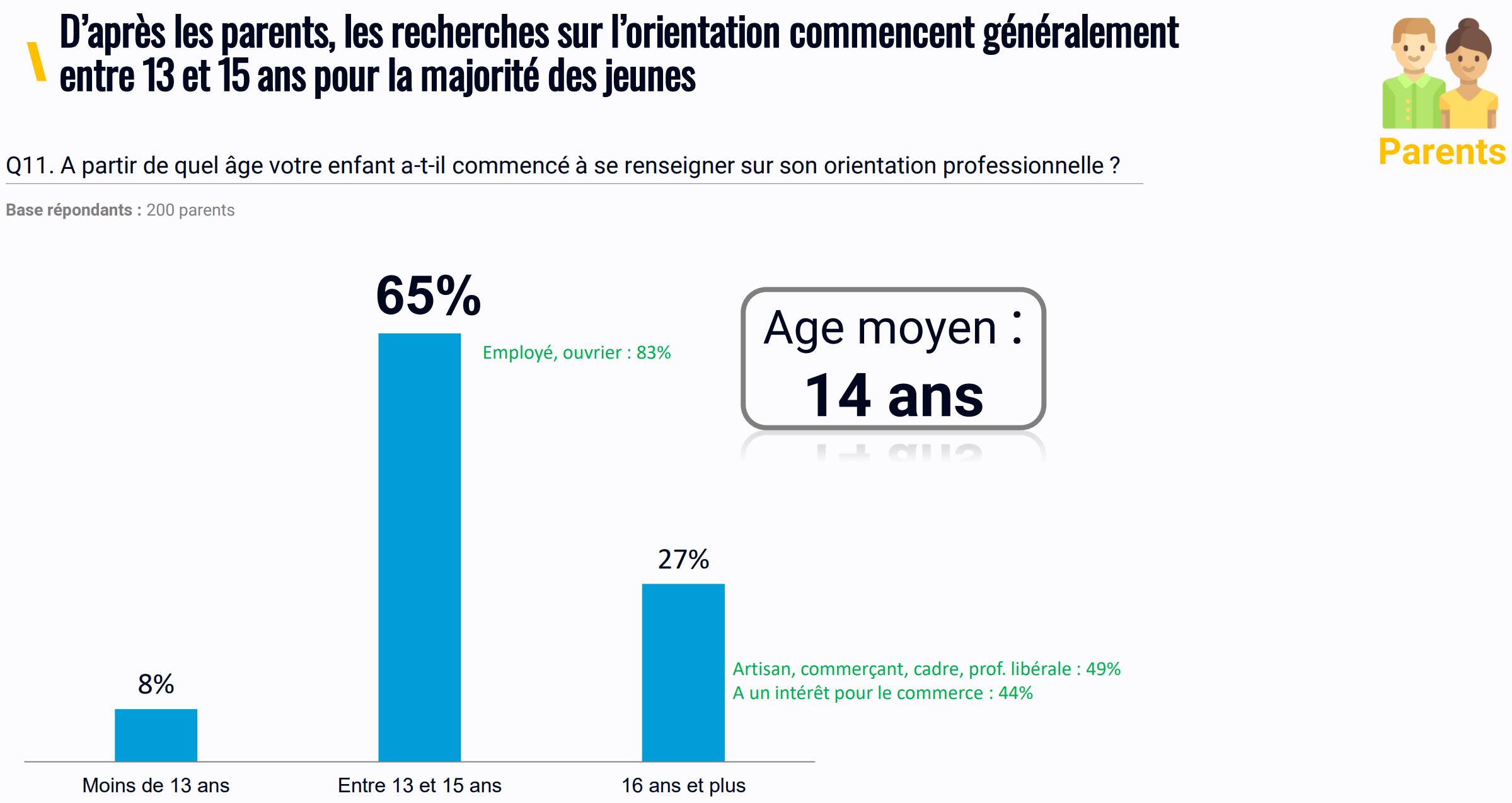 les recherches sur l’orientation commencent généralement entre 13 et 15 ans les recherches sur l’orientation commencent généralement entre 13 et 15 ans