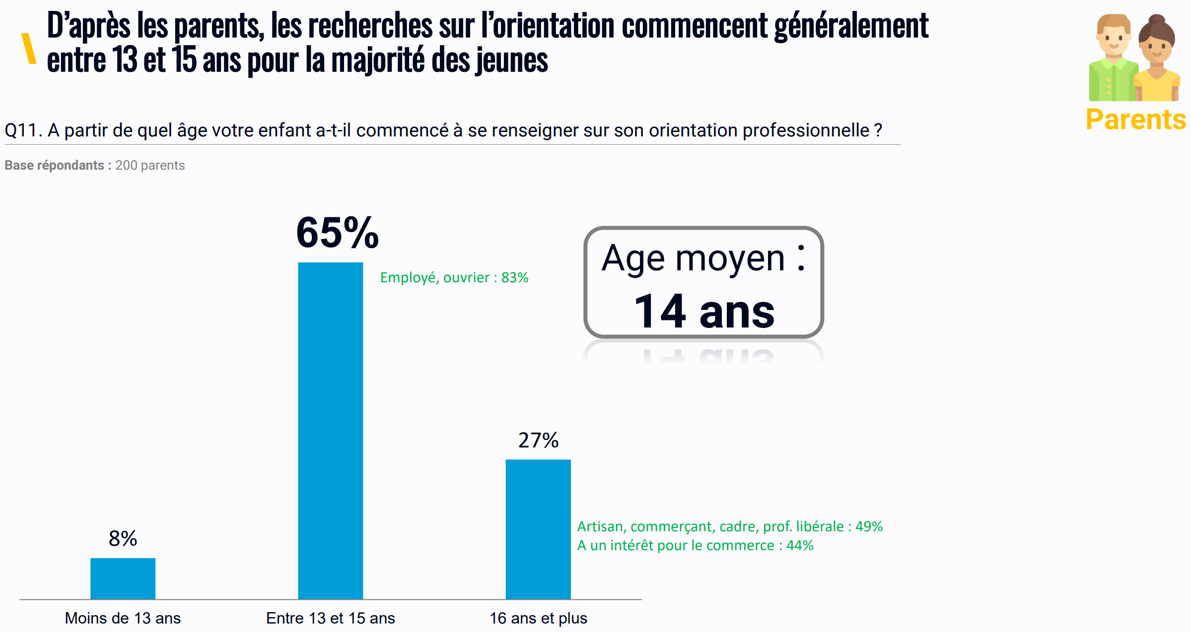 les recherches sur l’orientation commencent généralement entre 13 et 15 ans 