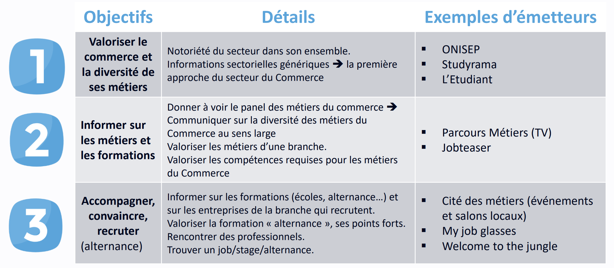 Orientation professionnelle : les sources à privilégier pour la communication sur les métiers du commerce Orientation professionnelle : les sources à privilégier pour la communication sur les métiers du commerce