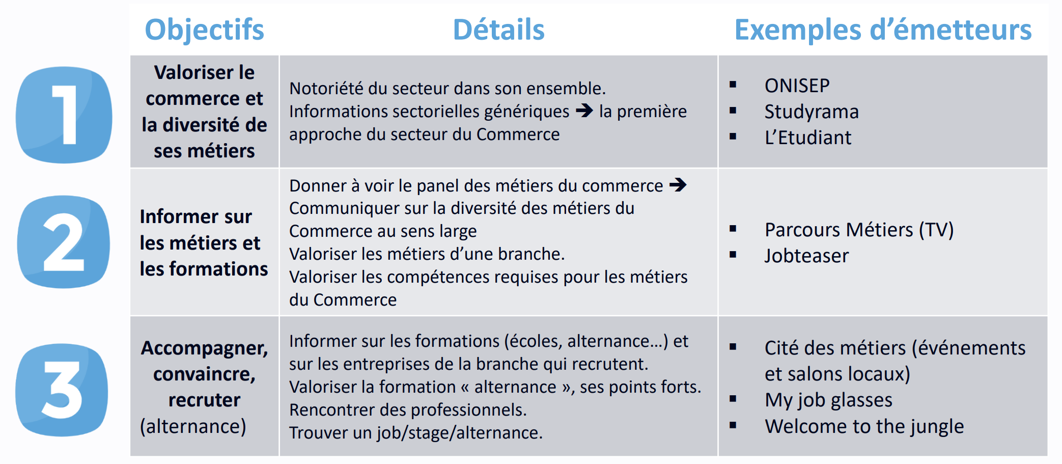 Orientation professionnelle : les sources à privilégier pour la communication sur les métiers du commerce