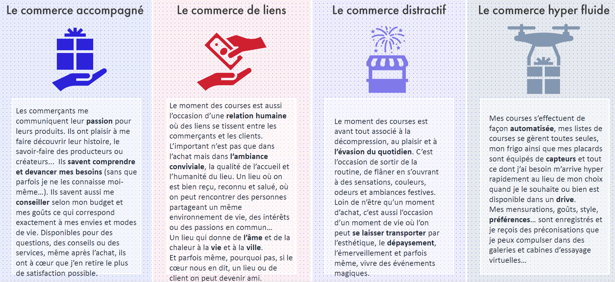 4 types de commerce 4 types de commerce