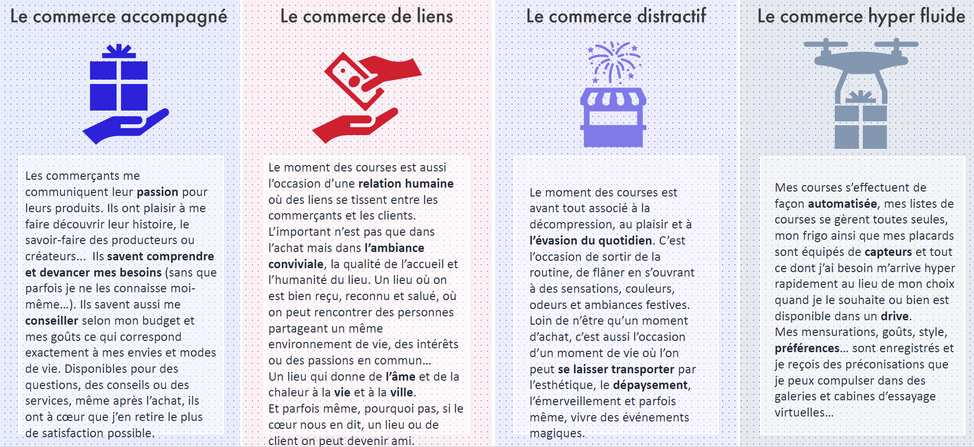 4 types de commerce