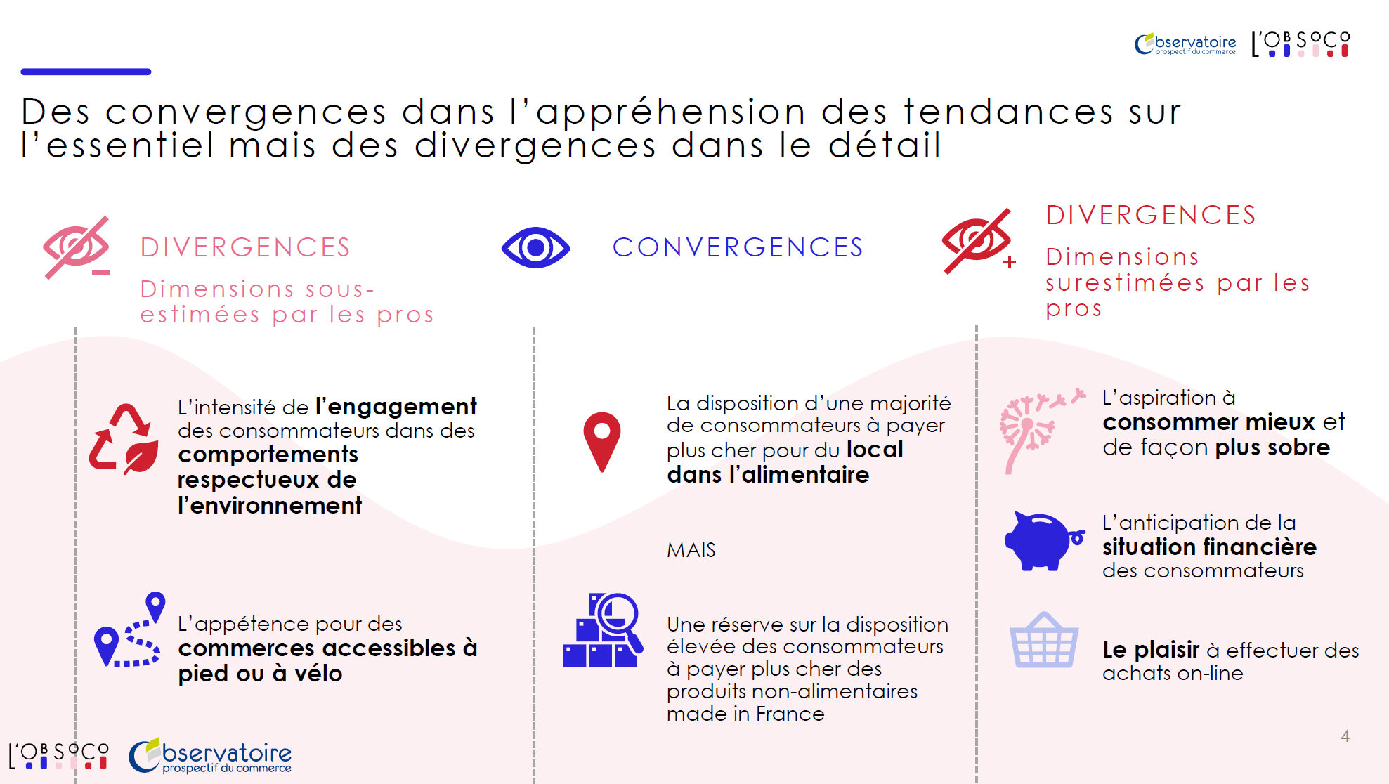 Commerce idéal de demain : convergences et divergences Commerce idéal de demain : convergences et divergences