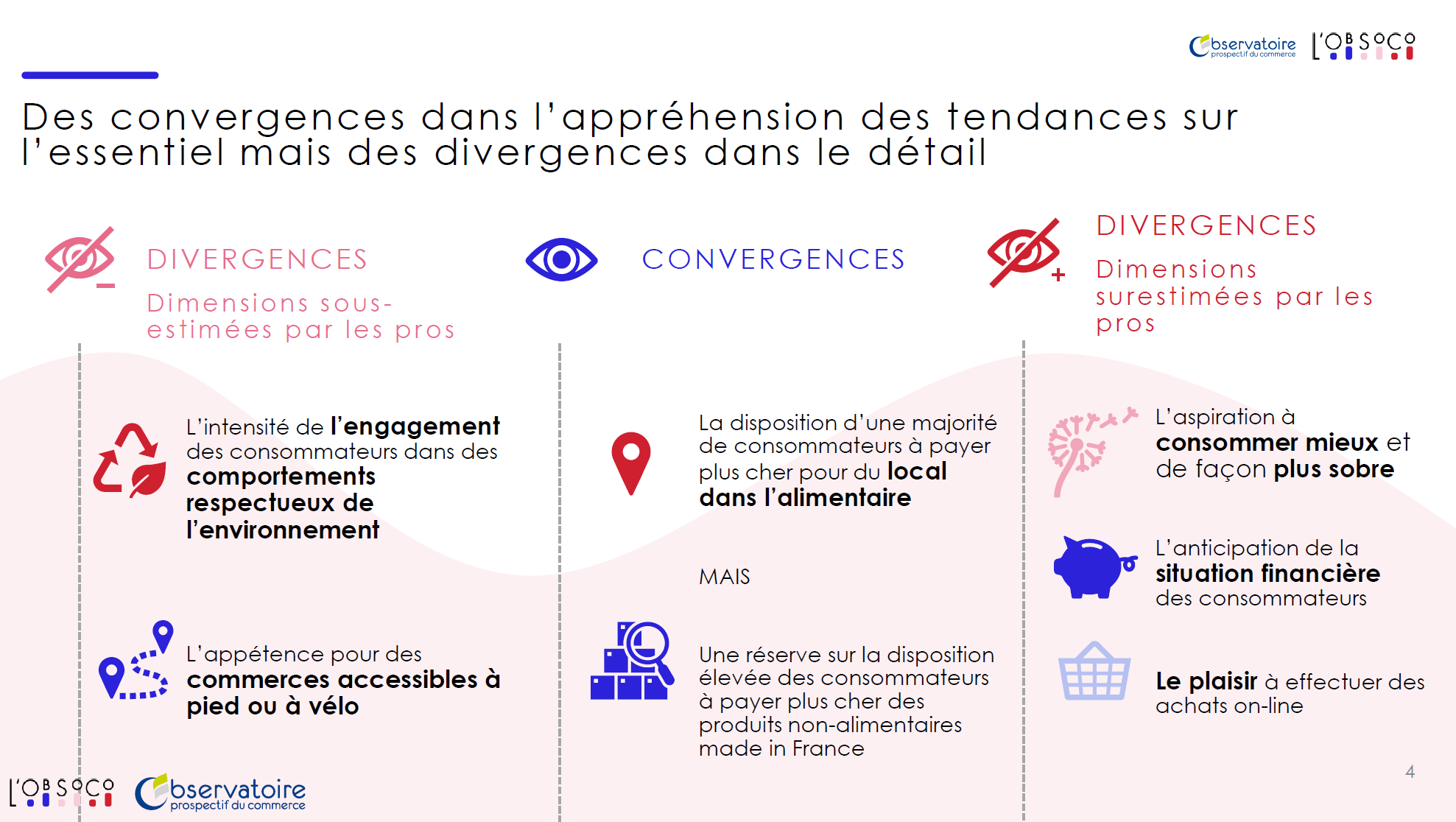 Commerce idéal de demain : convergences et divergences