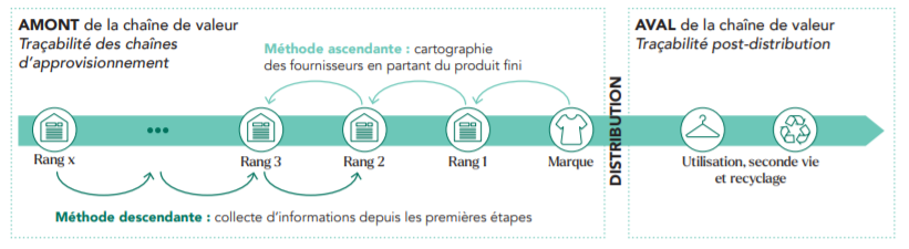 cahier mode durable 2 Alliance du Commerce cahier mode durable 2