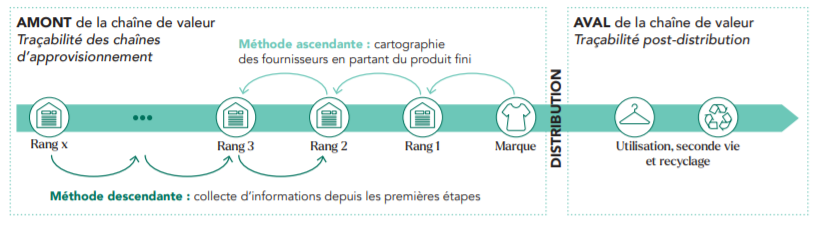 cahier mode durable 2