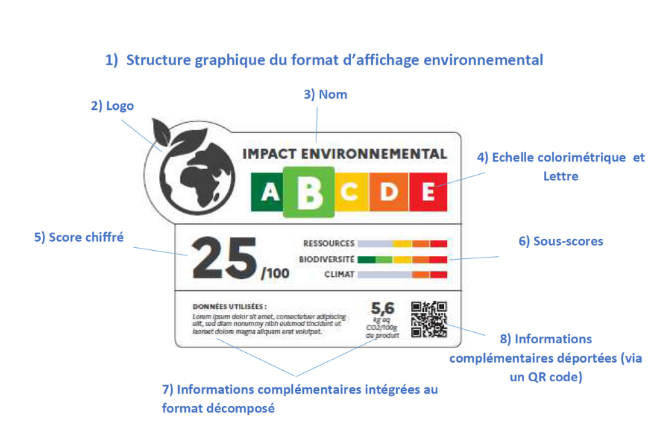 affichage environnemental