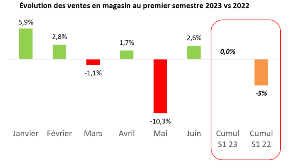 bilan d'activité 1er semestre 2023