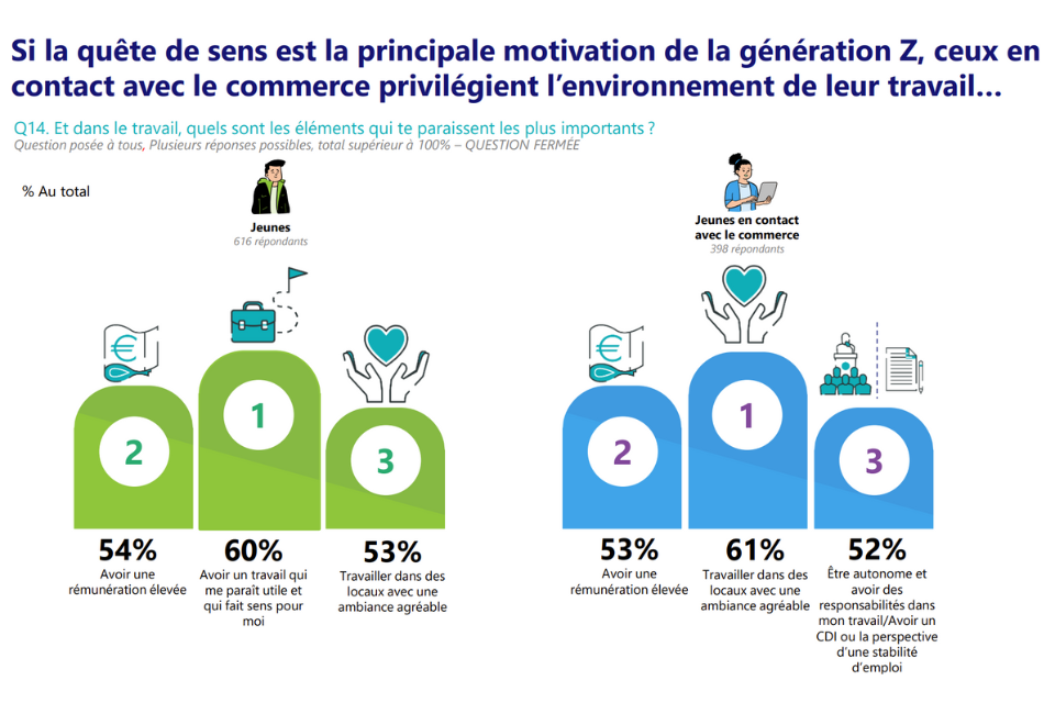 Priorités de la génération Z dans le travail Priorités de la génération Z dans le travail
